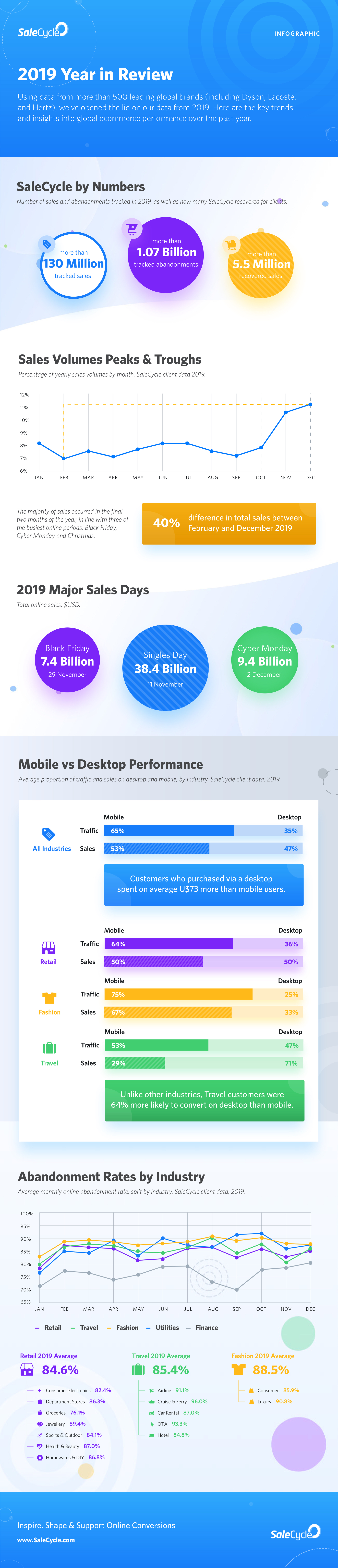 2019 ecommerce stats 