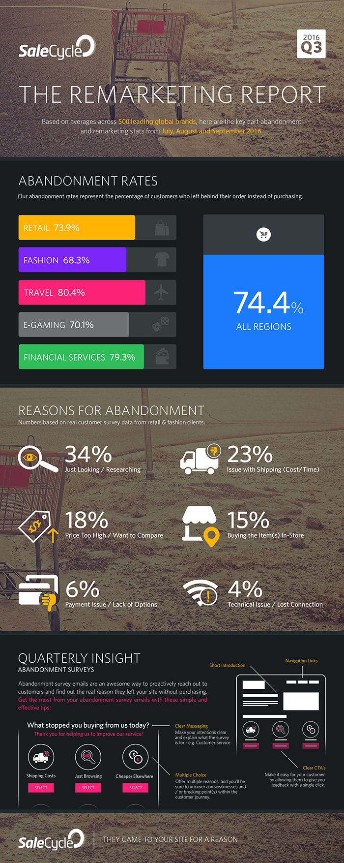 The-Remarketing-Report-Q3-SaleCycle.com_