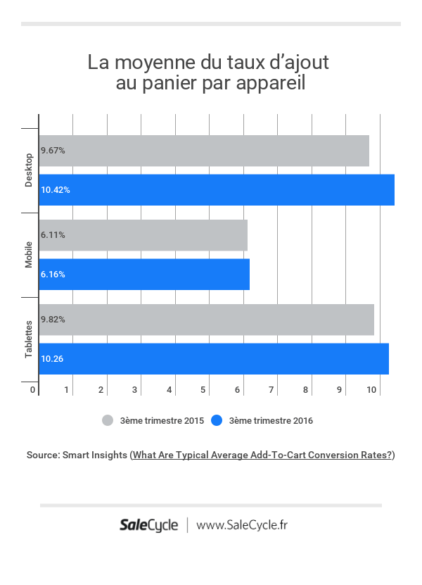 Ajout-Panier